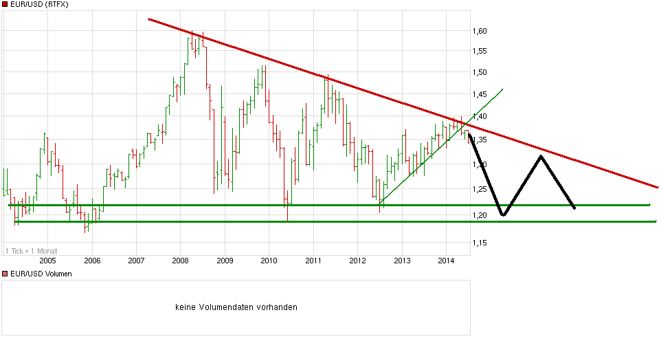 Gazprom 903276 743697