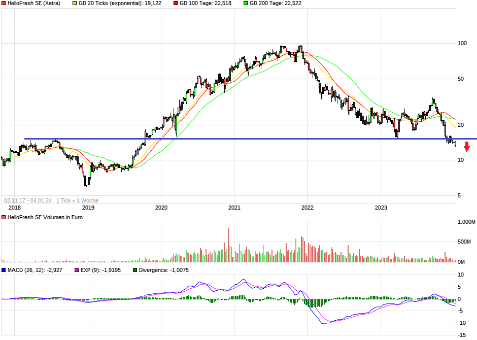 HF - Auf dem Weg zur 5 Milliarden MK 1405797
