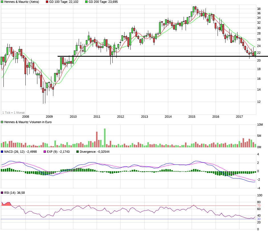 Hennes & Mauritz - mal wieder frisch 1012445