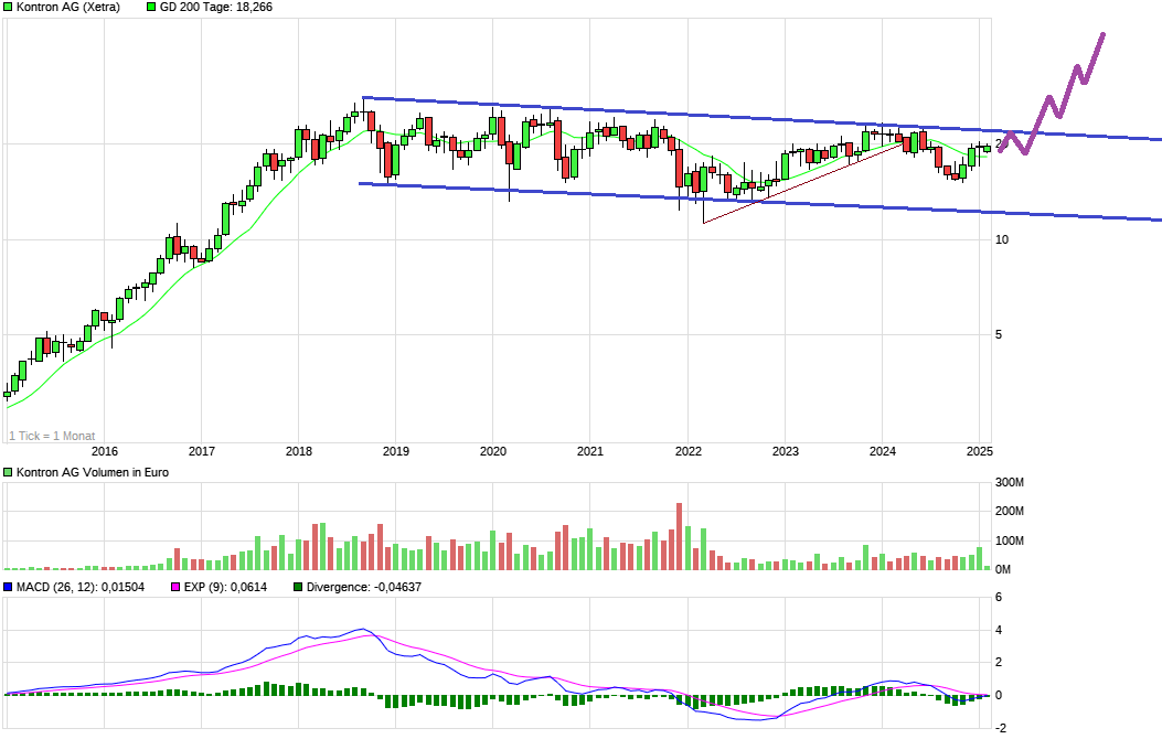 S&T/Kontron mit Foxconn (vorm. Quanmax AG) 1469631