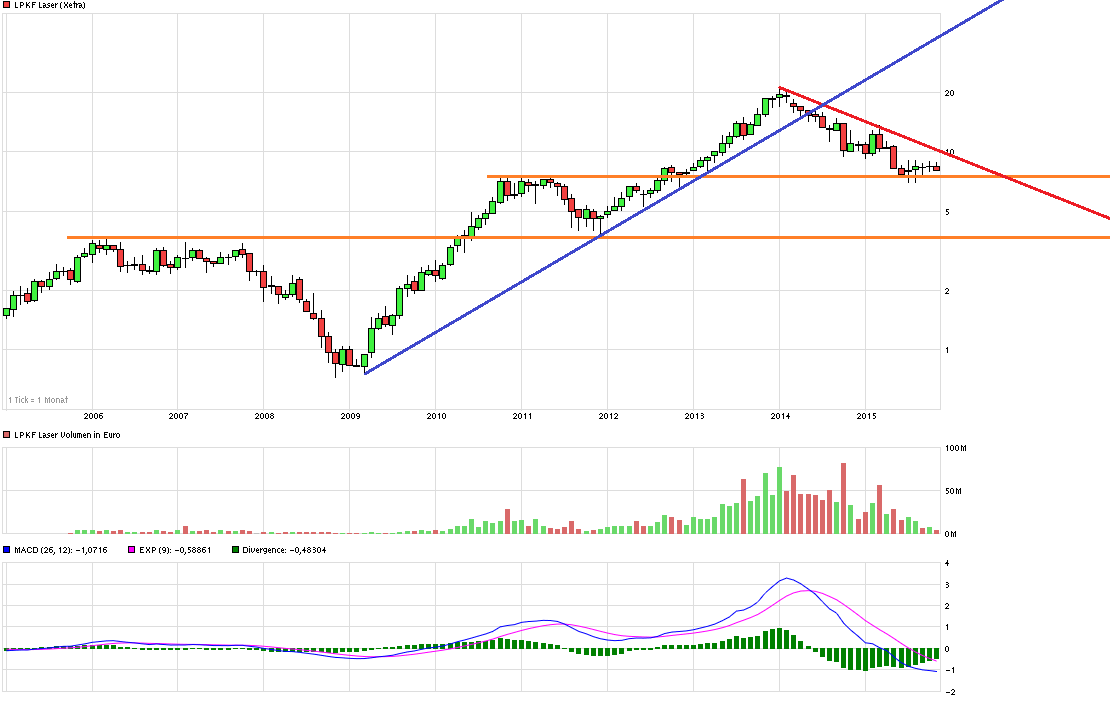 LPKF startet durch ! 870914