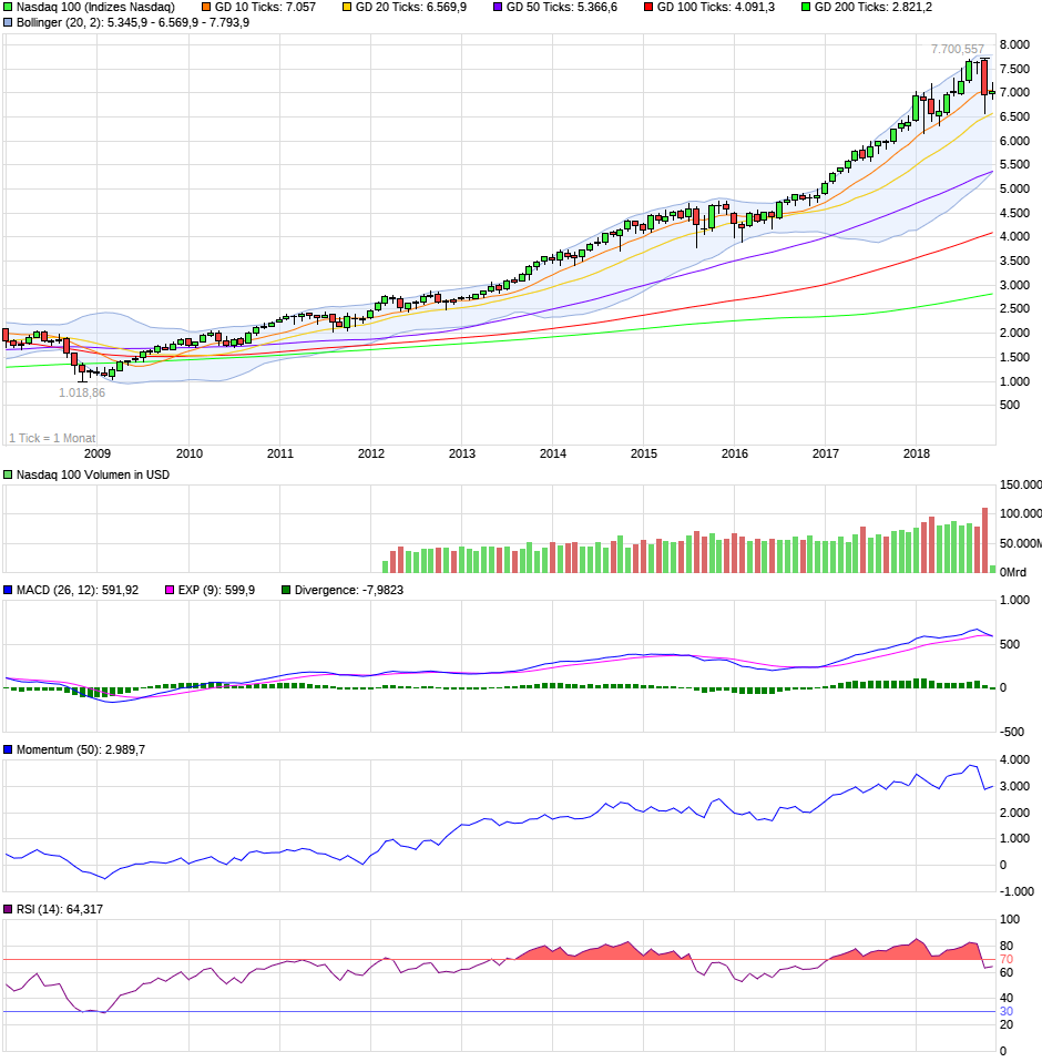 QV ultimate (unlimited) 1082423