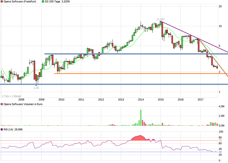 Geheimfavorit?? 1025877