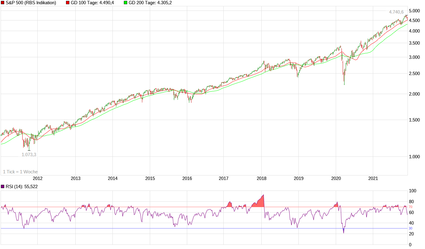 Börse ein Haifischbecken: Trade was du siehst 1286760