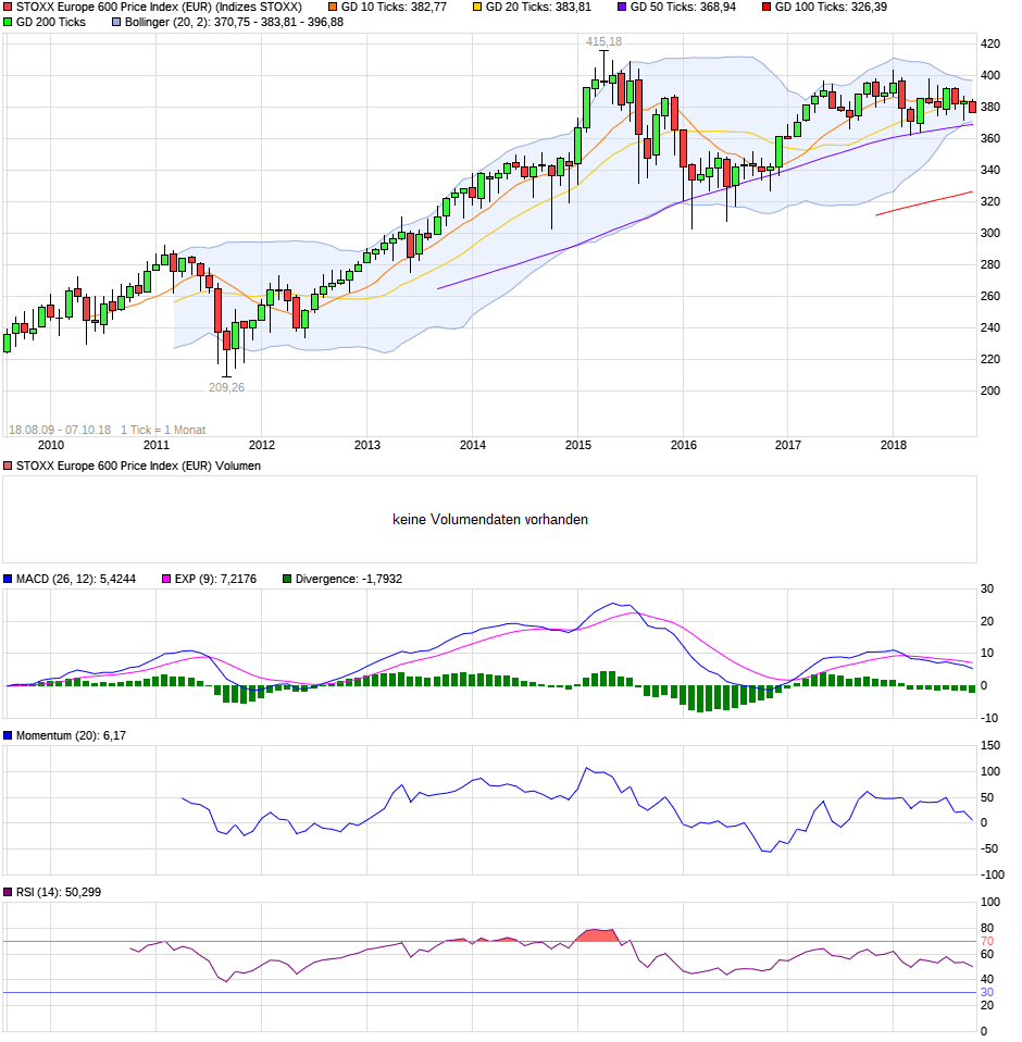 QV ultimate (unlimited) 1077289