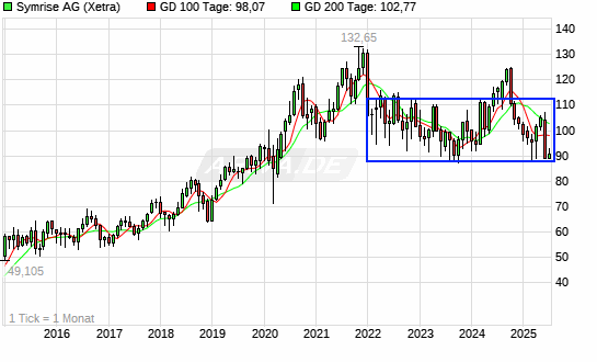 wo ist mein Geld geblieben 1487939