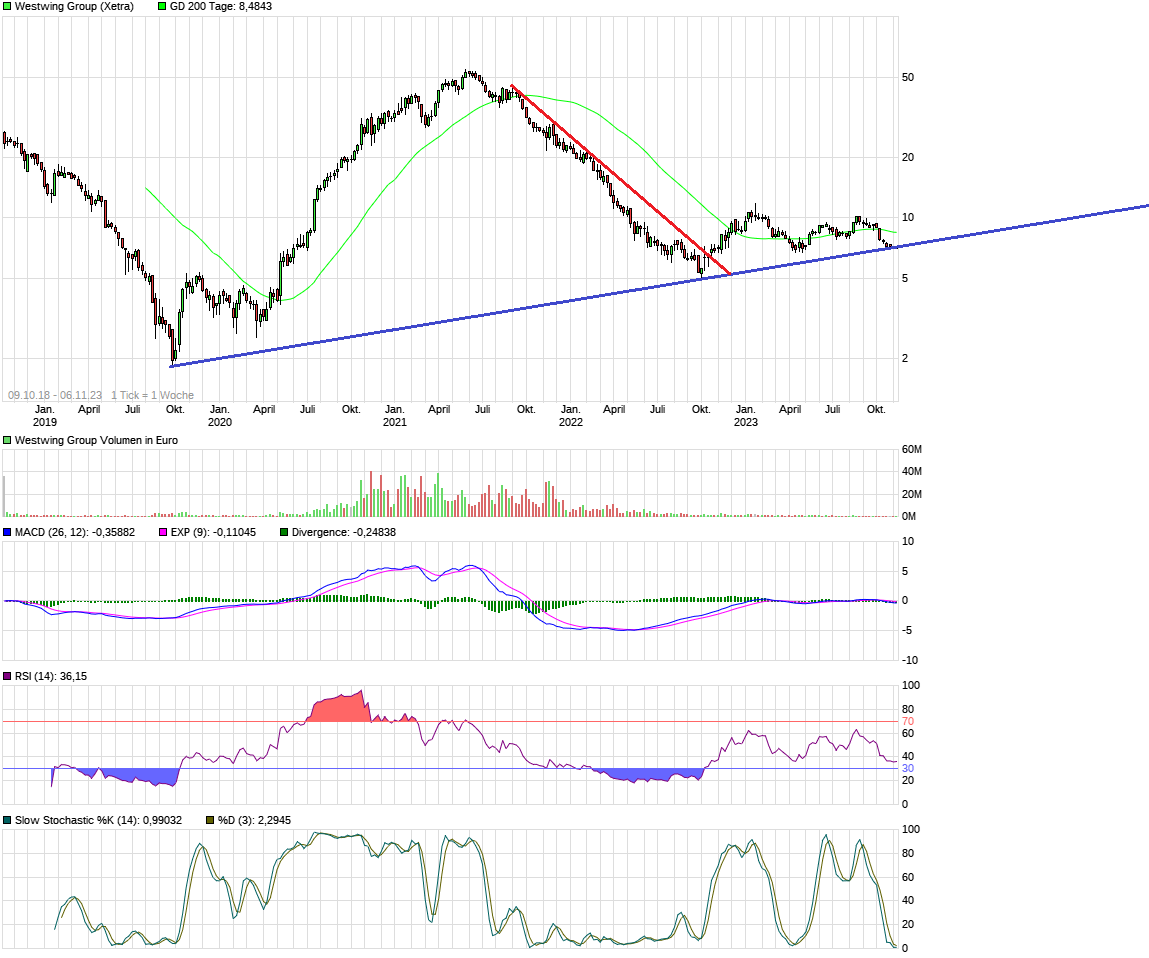 Westwing -- Neuer Thread 1397010