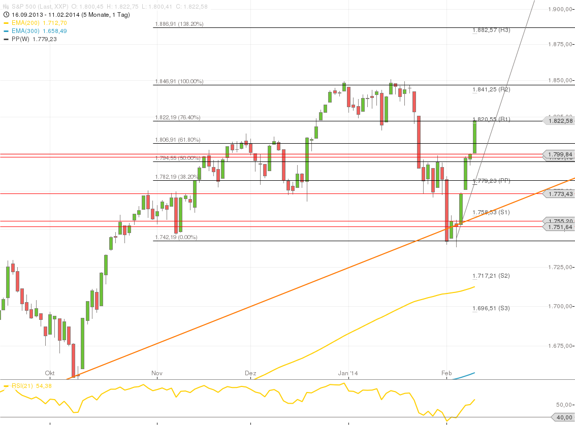 QV ultimate (unlimited) 693863
