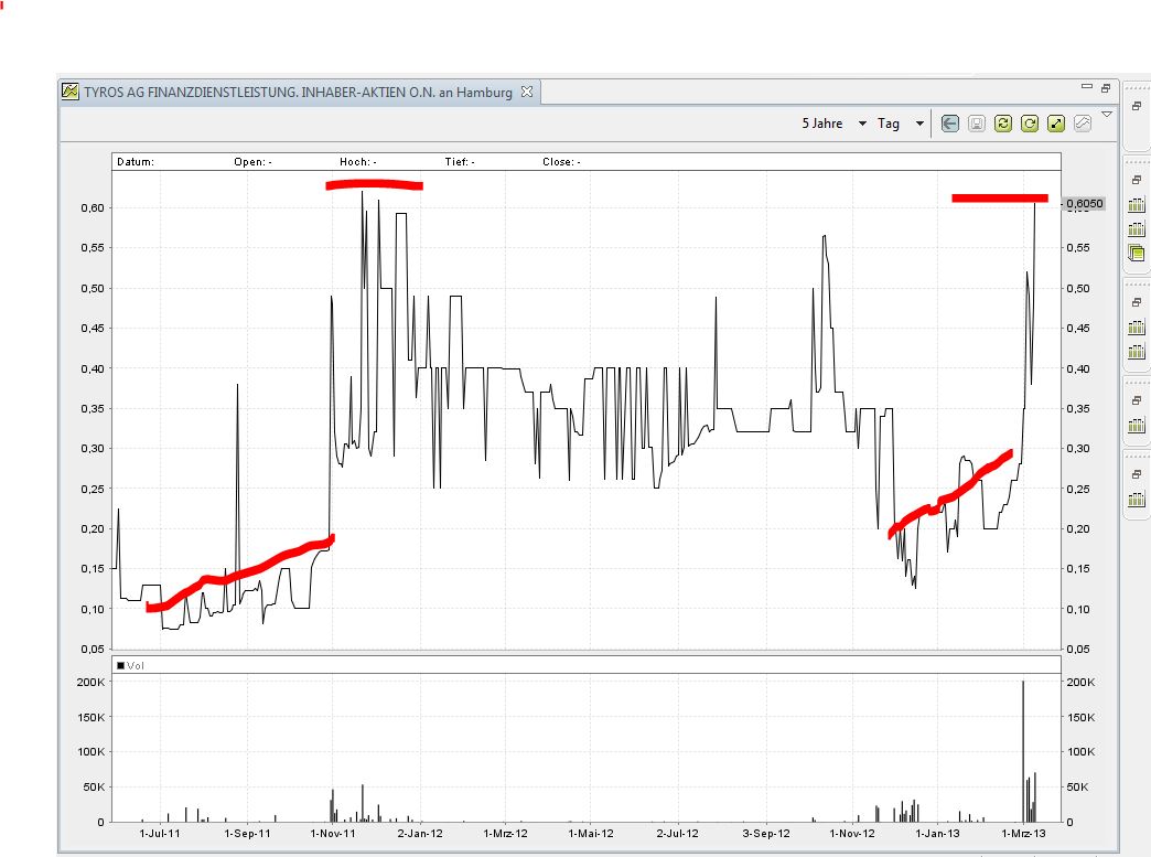 meinungen wilkommen 586747