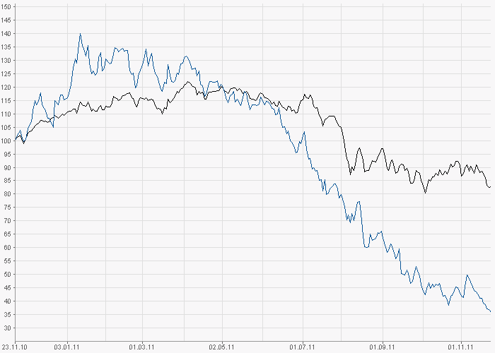 Aixtron- und die Banken stufen fröhlich auf kaufen 460171