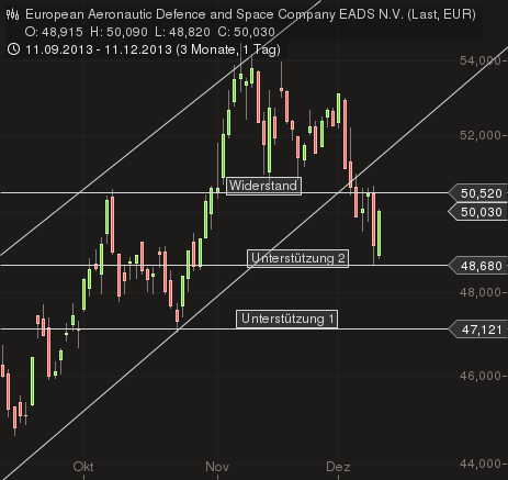 EADS, ein Vogel will nicht fliegen 672949