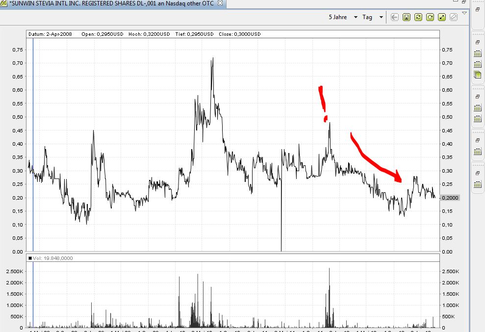 STEVIA für TABAK !! 586405