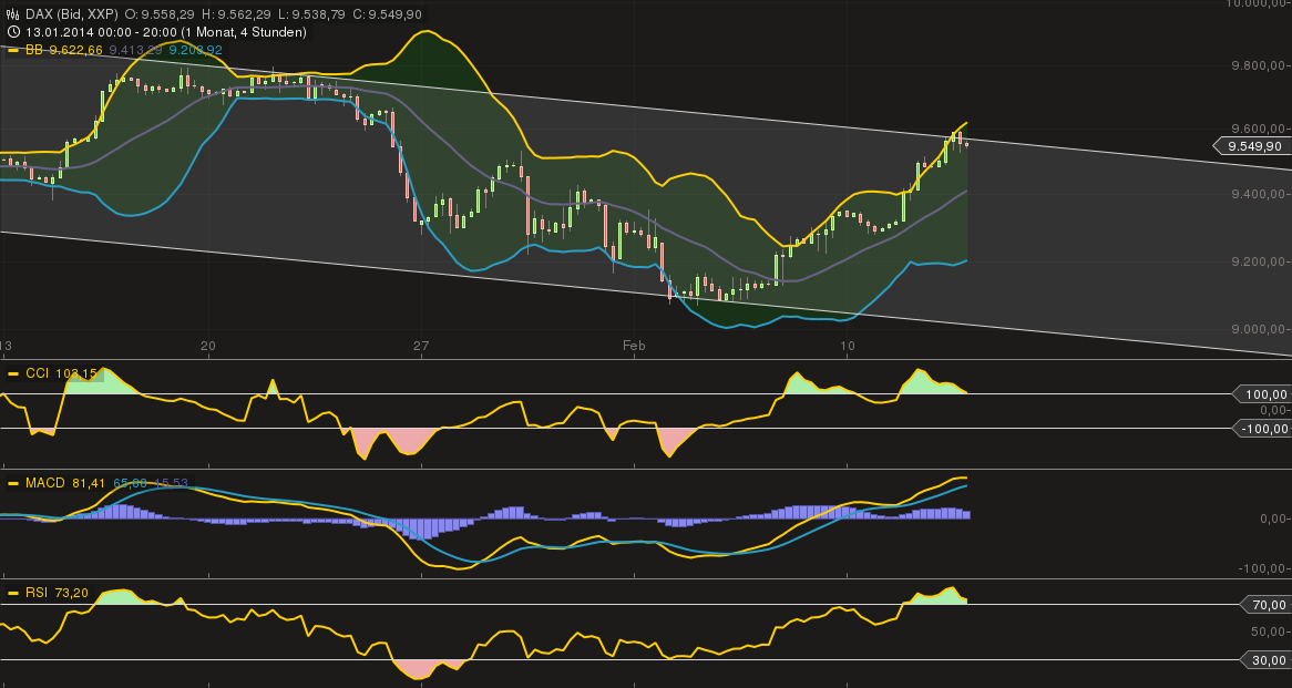 Der Crash (Original bei Geldmaschine123) 694392