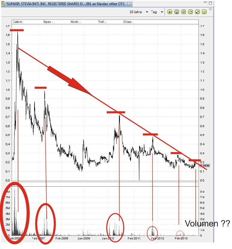 STEVIA für TABAK !! 643764
