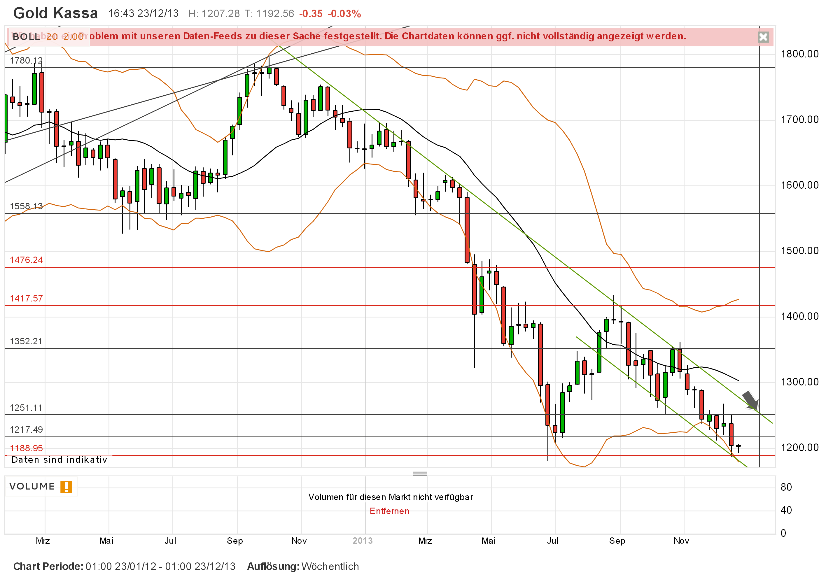 16524Sieben die Dollar liegen drüben(noch) 683802