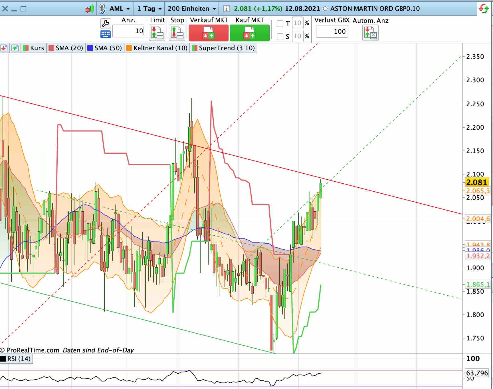 Aston Martin (WKN A2QJD4) 1268776