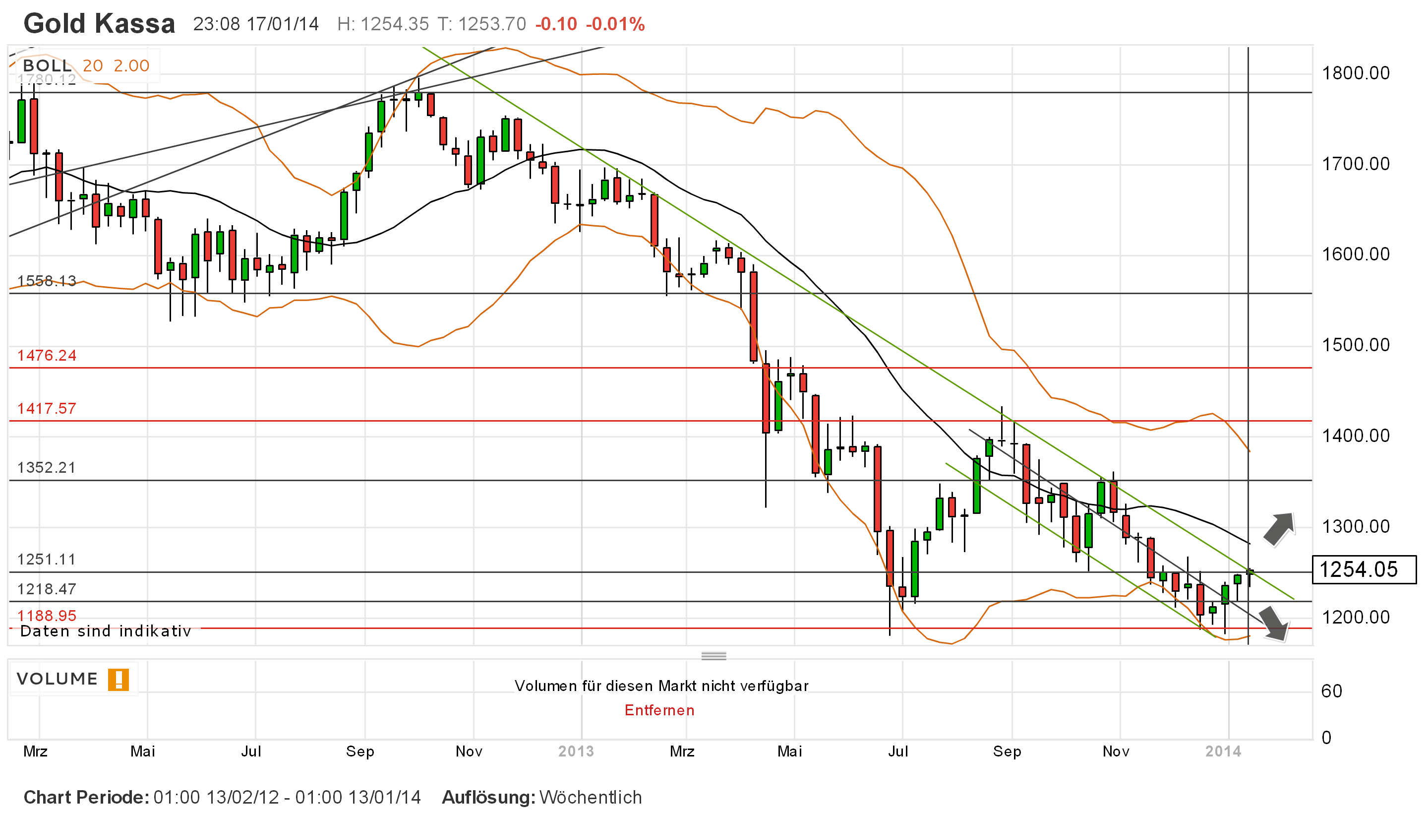 16524Sieben die Dollar liegen drüben(noch) 683803
