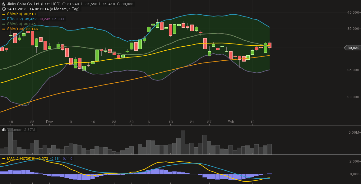 Jinkosolar - hat die niemand auf dem Radar? 695343
