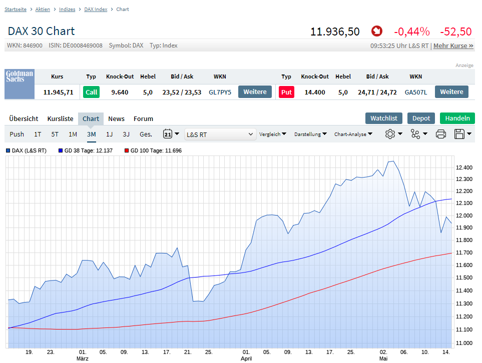 2019 QV-GDAXi-DJ-GOLD-EURUSD- JPY 1112357