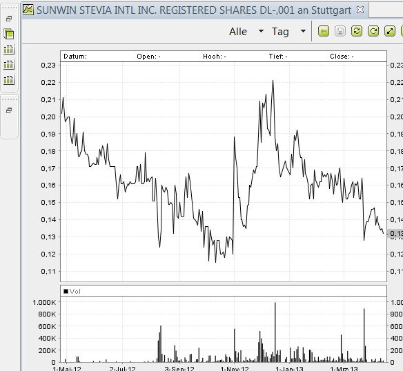 STEVIA für TABAK !! 597566