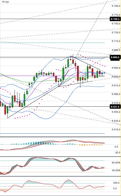Indexhandel 2012 Rally trotz unzähligen Krisen? 501312