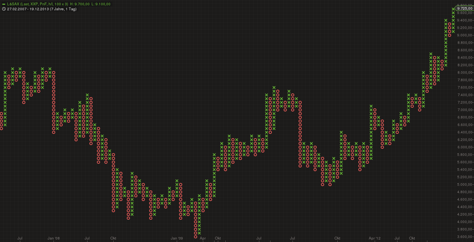 Der Crash (Original bei Geldmaschine123) 683085