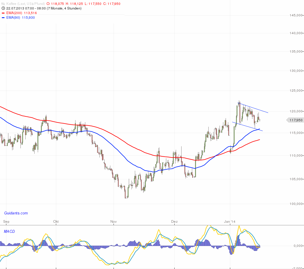 Kaffee long wird interessant 683492