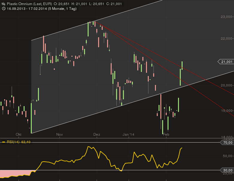Plastic Omnium unbekannt & unterschätzt 695807