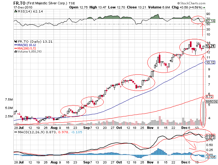First Majestic Silver 366975