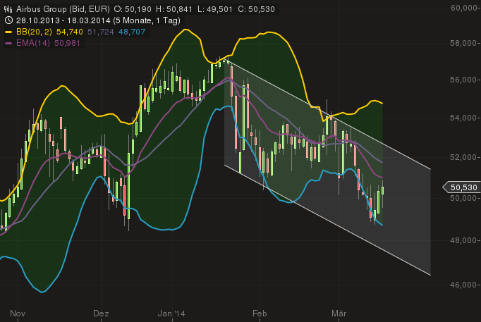 EADS, ein Vogel will nicht fliegen 706065