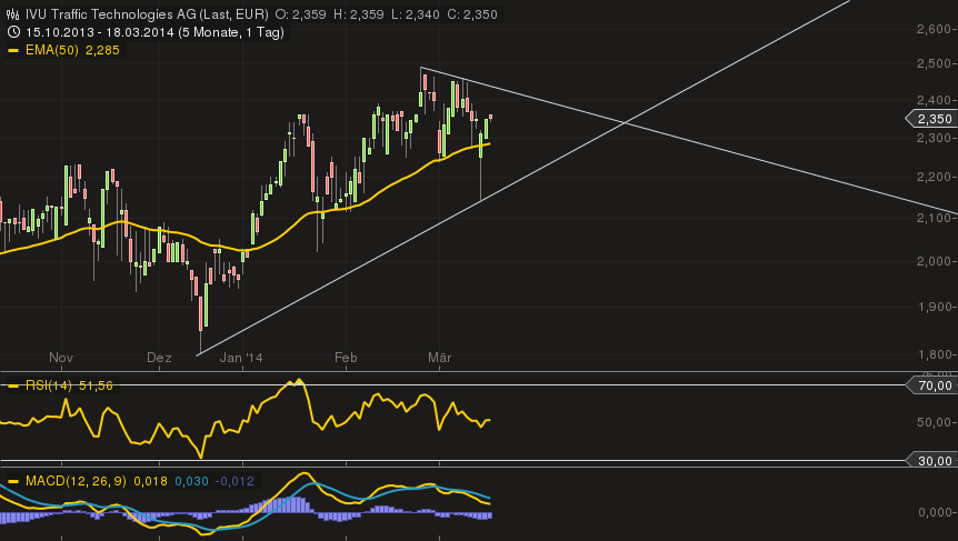IVU TRAFFIC TECHNOLOGIES AG controls the city 706113