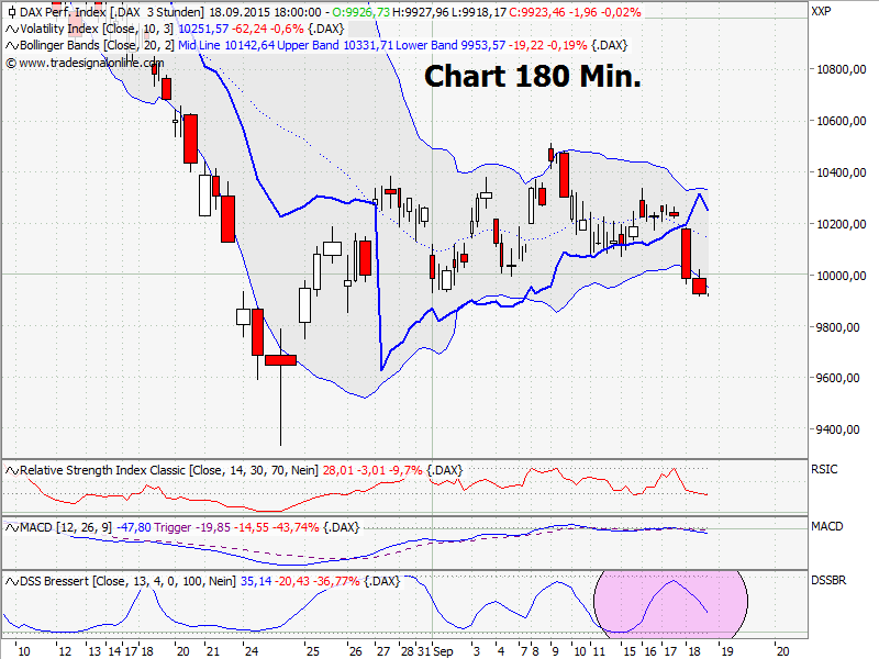 Elliott Wave DAX daily 858838
