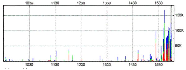 COOP News (ehemals: Wamu /WMIH) 1065405