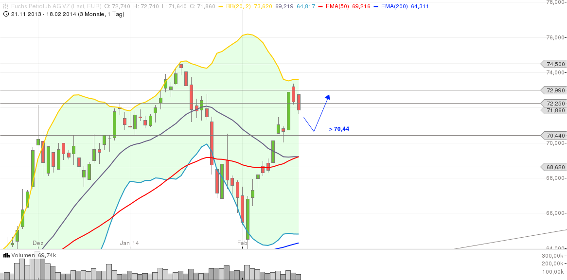Einstiegsgelegenheit bei Fuchs? 696337