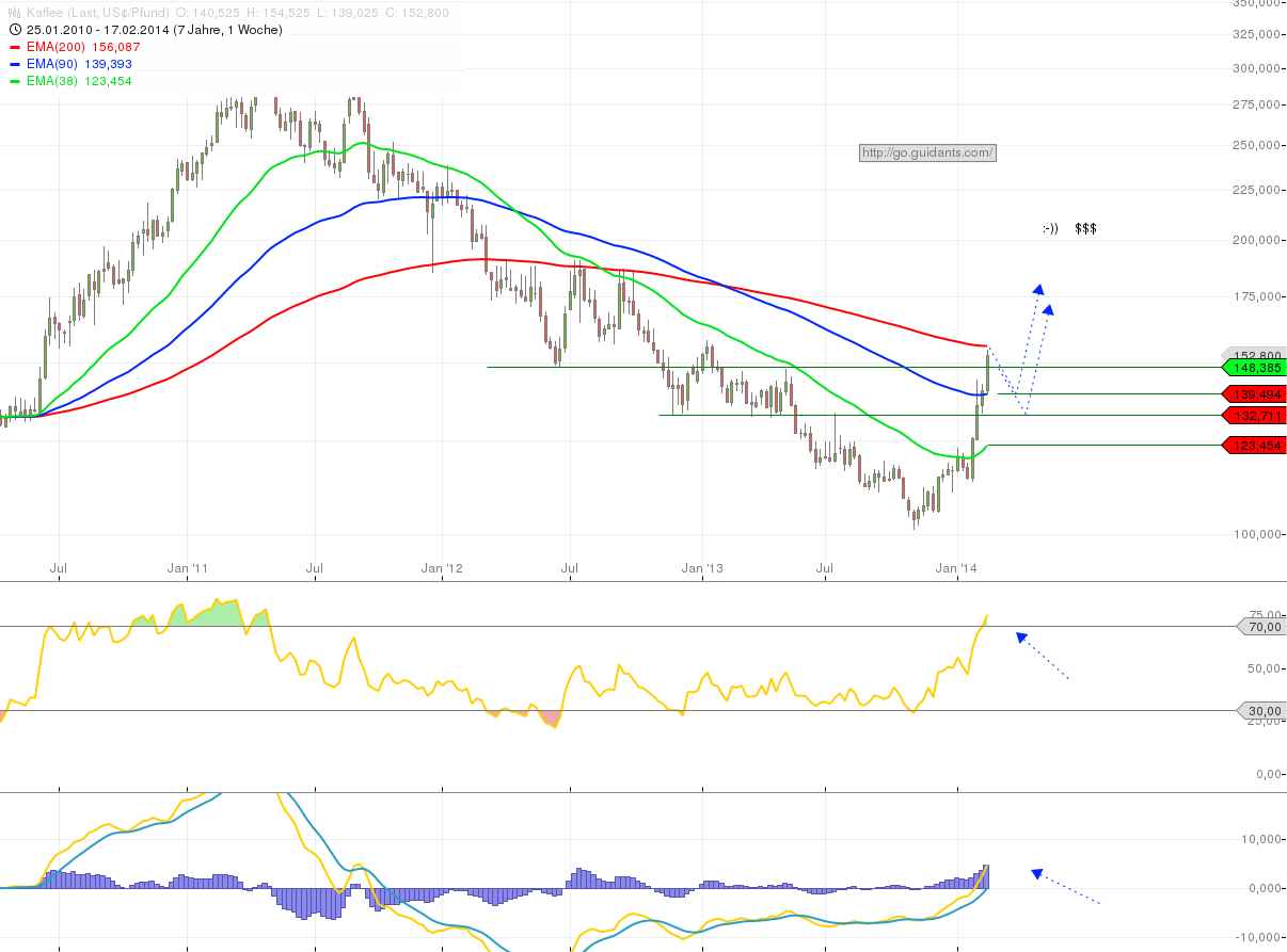 Kaffee long wird interessant 696356