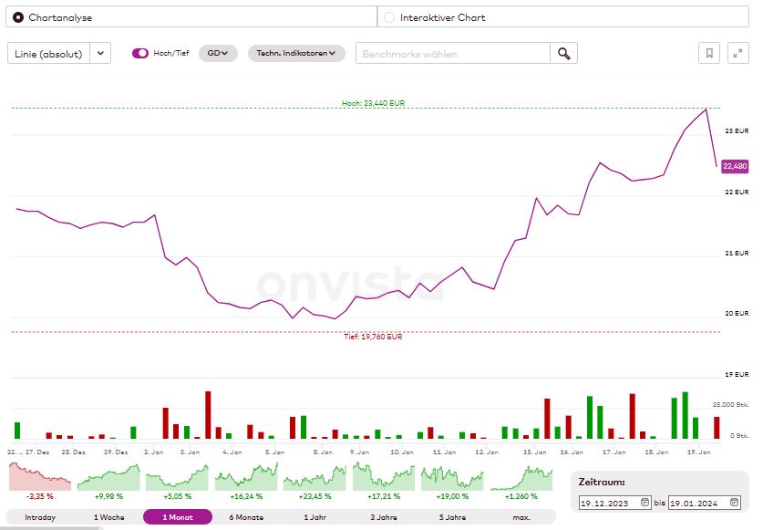 S&T/Kontron mit Foxconn (vorm. Quanmax AG) 1408547