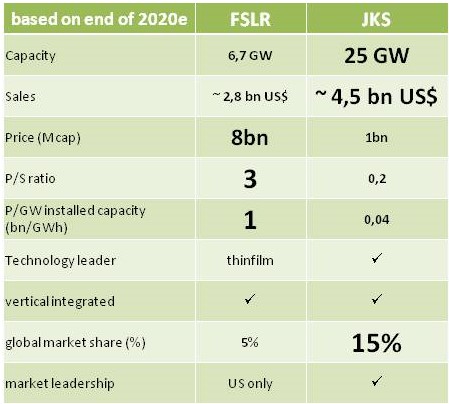 Jinko Solar vor einer Neubewertung ? 1202849