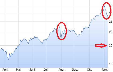 AT&S - Wachstumsweg zu 80 Euro 1501527