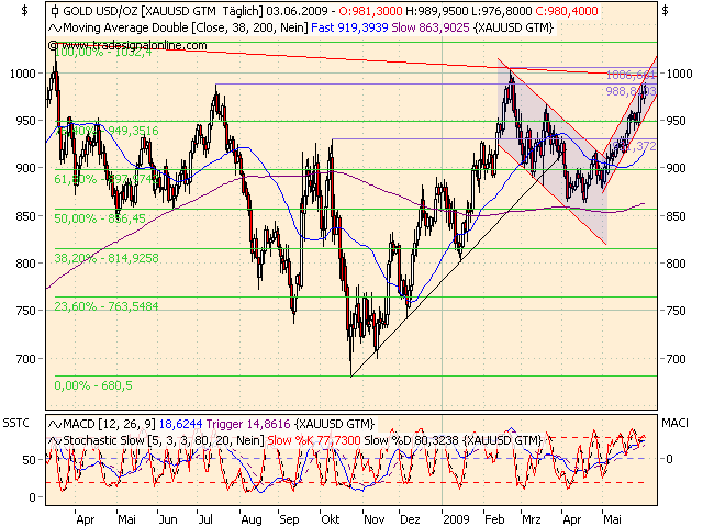Gold und Silber lieb ich sehr 236548