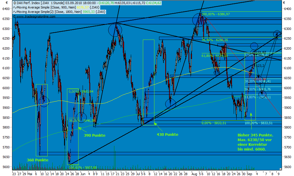 Die Bullen scharren gar nicht mit den Hufen, 343081