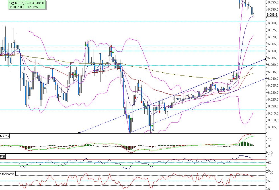 Quo Vadis Dax 2012 - Krise ohne Ende? 474875