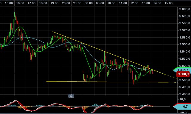 QV ultimate (unlimited) 694639