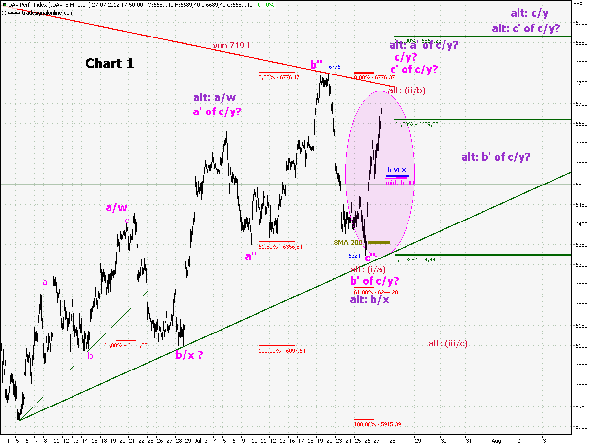 BB-trading 526315