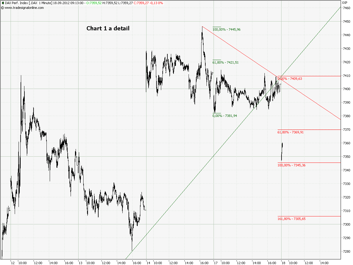 Elliott Wave DAX daily 537849