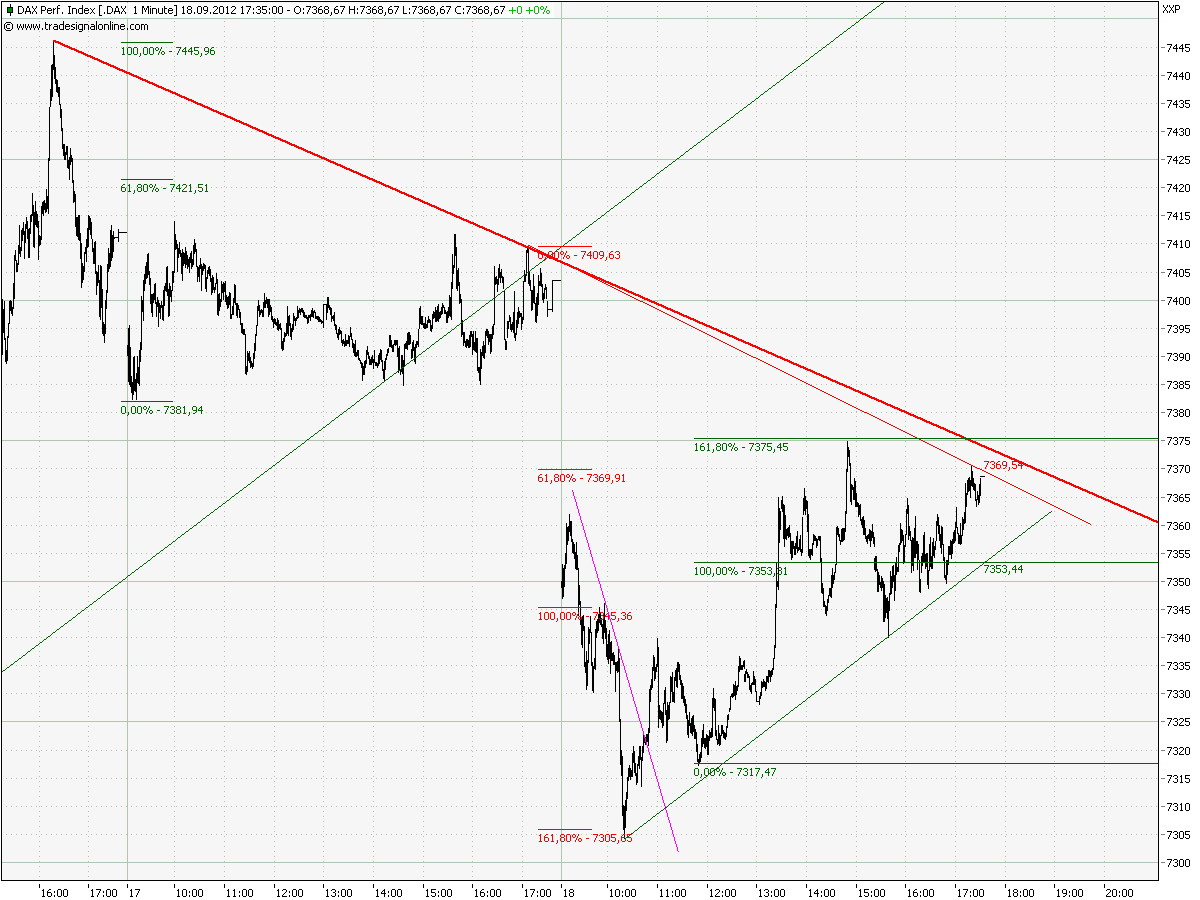 Elliott Wave DAX daily 538033