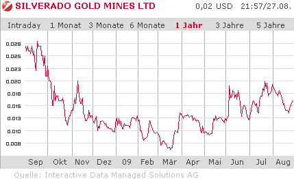 Silverado Gold Mines: Positiver Turnaround-Thread 255741