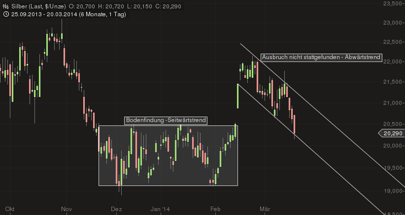 Freunde des Silbers 706994