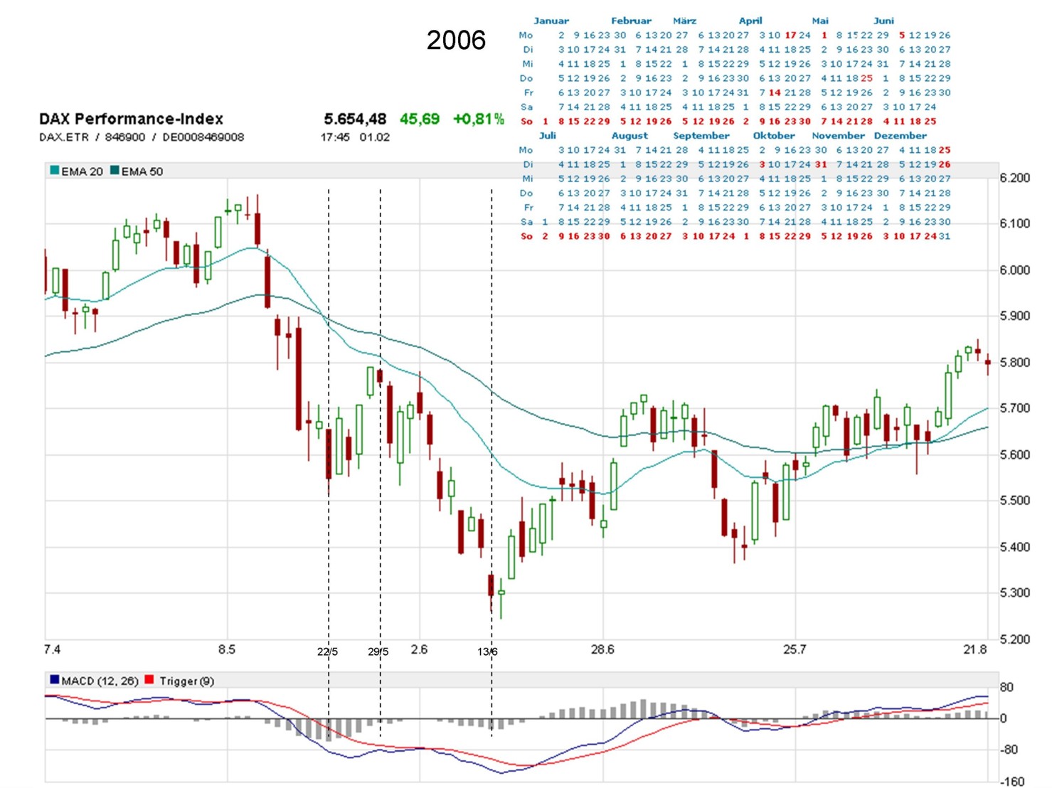 Quo Vadis Dax 2010 - Das Original 296593