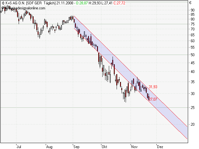 Gibt`s denn hier nix zu K+S? o. T. 201150