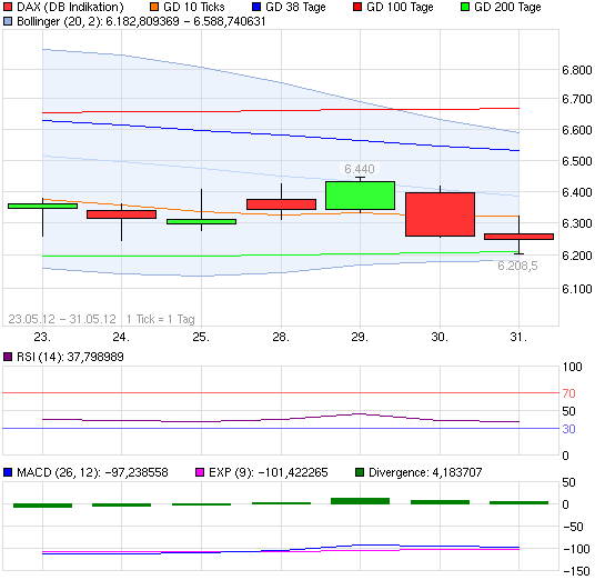 QV ultimate 2012 512347